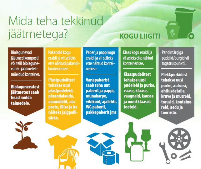 Jäätmete sorteerimine. Kuhuviia.ee Jäätmete sorteerimine. Kuhuviia.ee